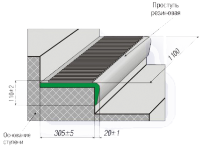 Схема расположения противоскользящей резиновая накладки (проступи) на ступени.
