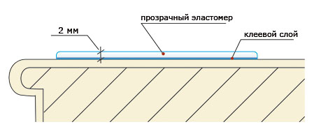 Схема монтажа противоскользящей накладки на деревянную ступень.